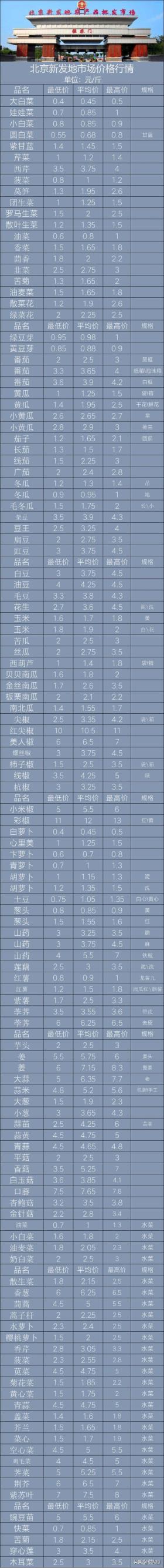 2024年11月8日寿光蔬菜价格 11月8日新发地蔬菜价格行情 