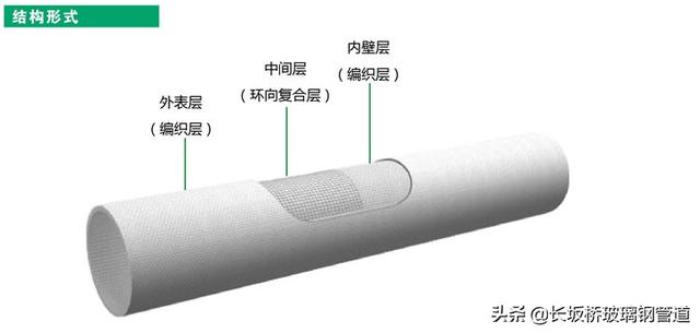 BWFRP电缆保护管介绍 