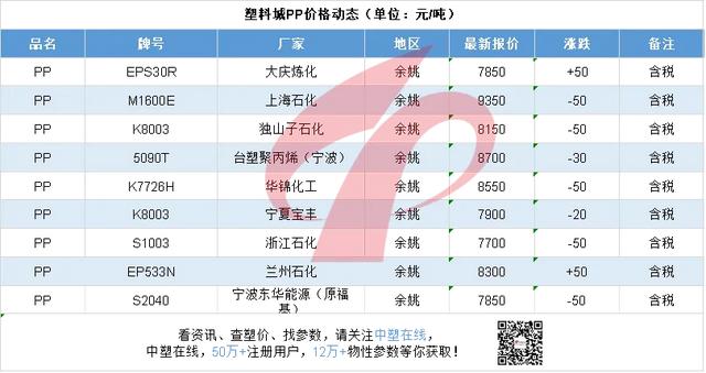 塑料行情11.19|50多家化工厂集体停产！今日PC跌100元！ 